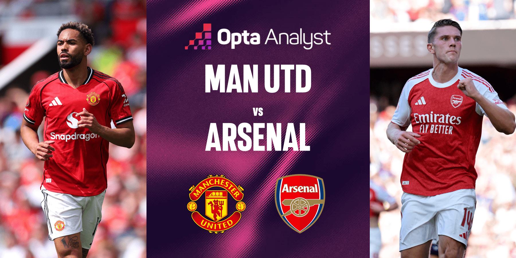 Manchester United vs Arsenal DONDE VER EN VIV⚽️ - Premier League 2025